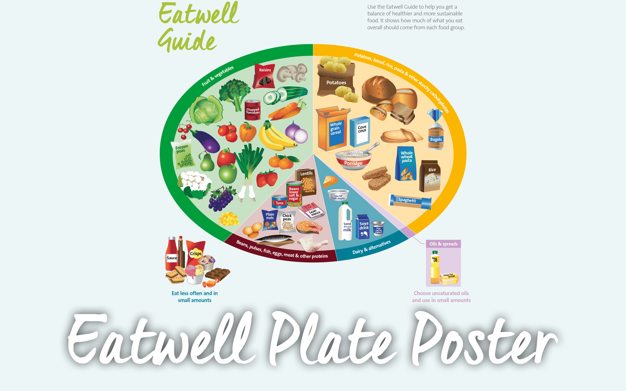Eatwell Poster
