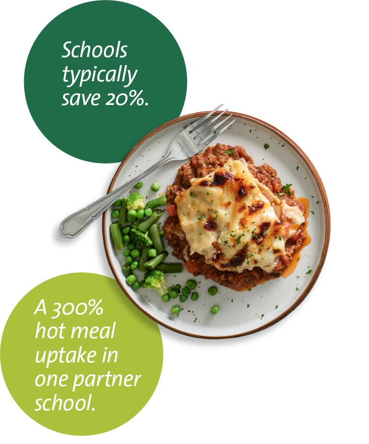 save 20% on school catering with apetito save 20% on school catering with apetito